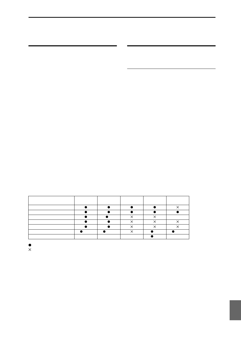 Media that can be used with the m3, Types of media supported by the m3, Operations that the m3 can perform on media | Functions available with all media | KORG M3 User Manual | Page 231 / 237