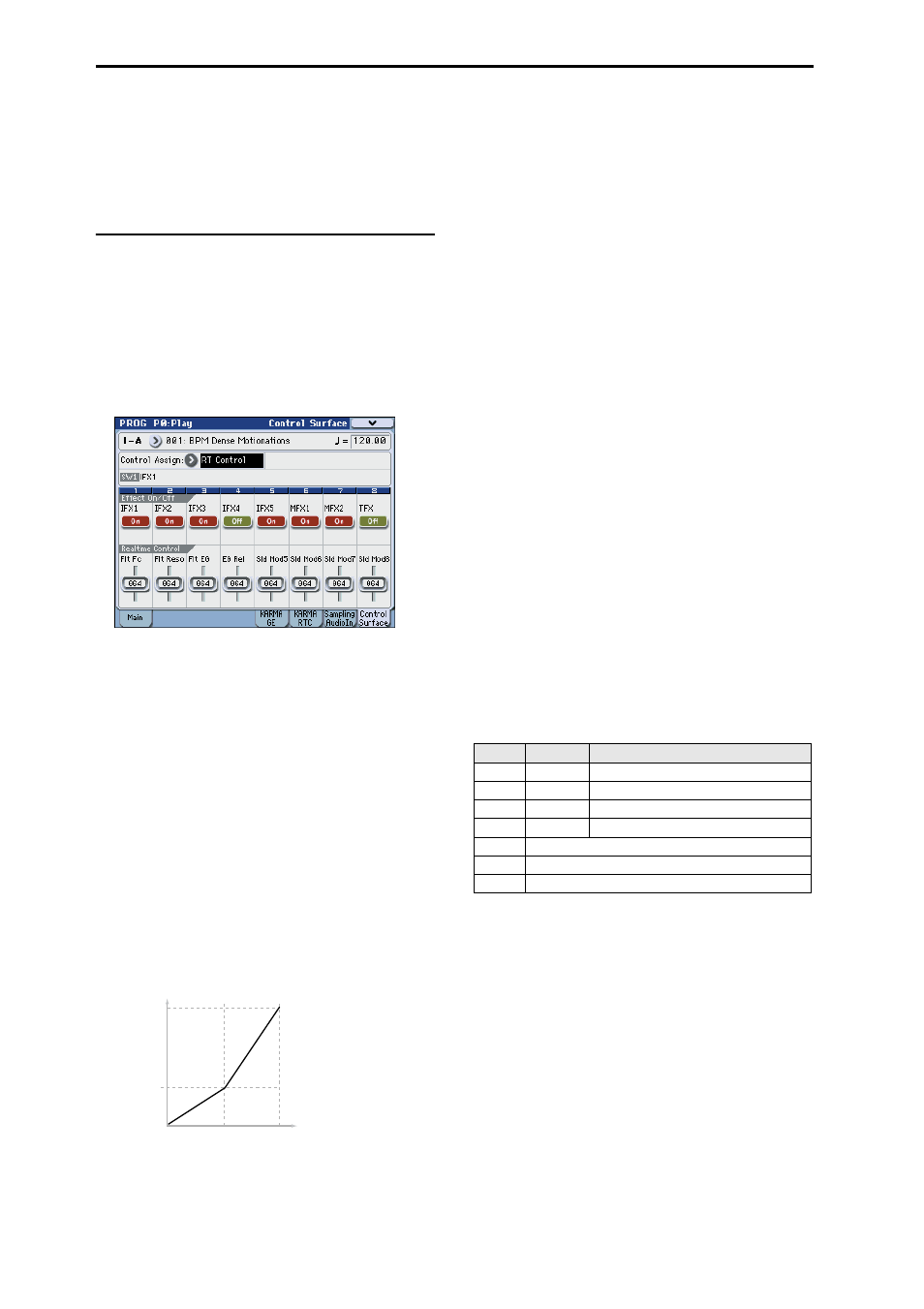 Using realtime control to edit sounds or effects, Reset, Saving the edits you made by moving the sliders | KORG M3 User Manual | Page 56 / 237