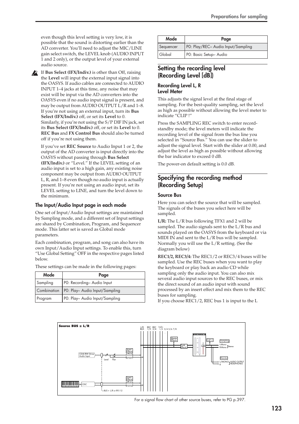 Setting the recording level (recording level [db]), Specifying the recording method (recording setup), Preparations for sampling | The input/audio input page in each mode, Recording level l, r level meter, Source bus, Mode page | KORG OASYS musical instruments User Manual | Page 131 / 241