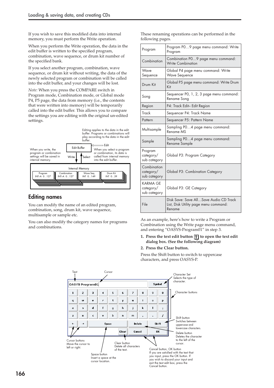 Editing names, Loading & saving data, and creating cds | KORG OASYS musical instruments User Manual | Page 174 / 241