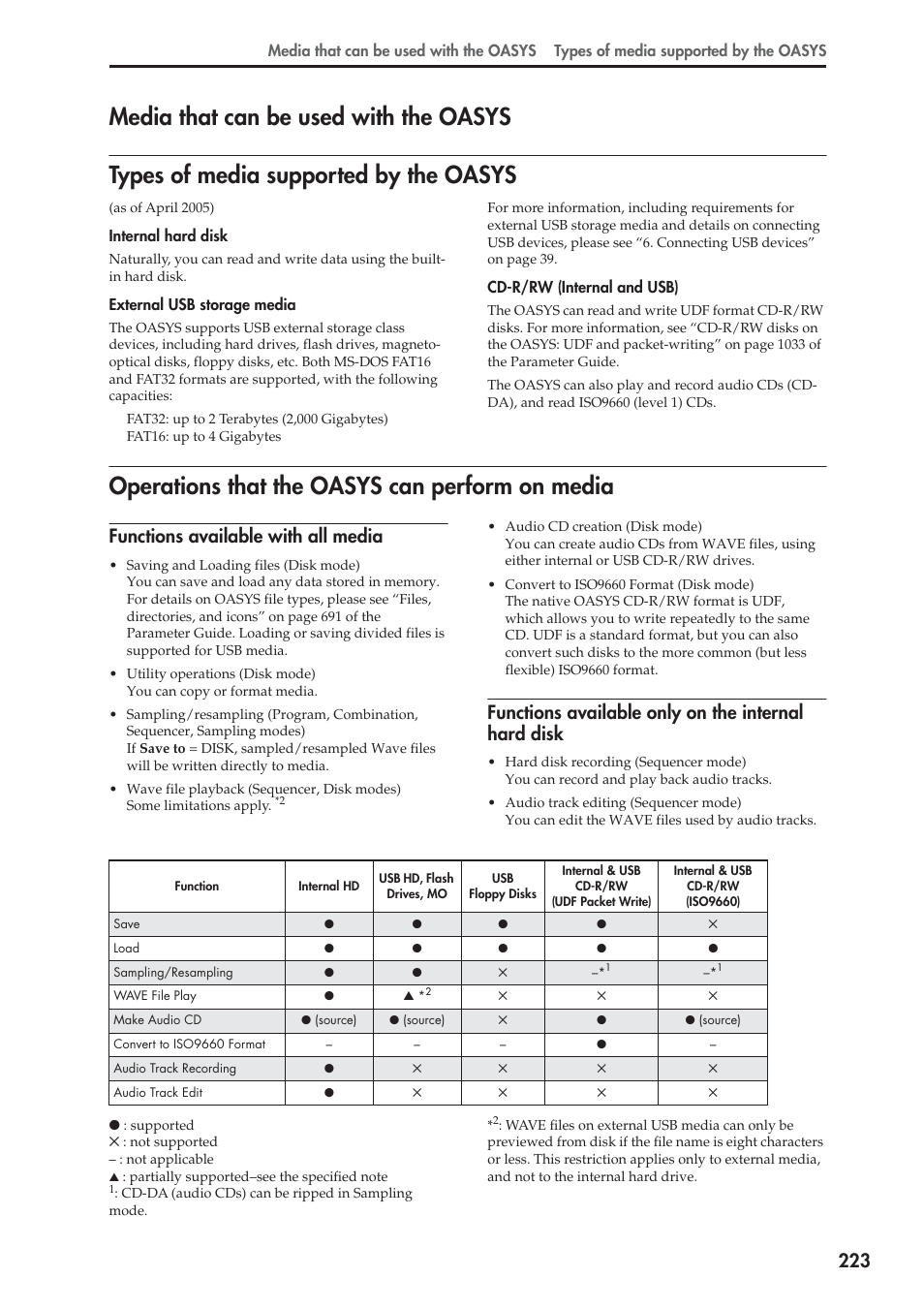 Media that can be used with the oasys, Types of media supported by the oasys, Operations that the oasys can perform on media | Functions available with all media, Functions available only on the internal hard disk | KORG OASYS musical instruments User Manual | Page 231 / 241
