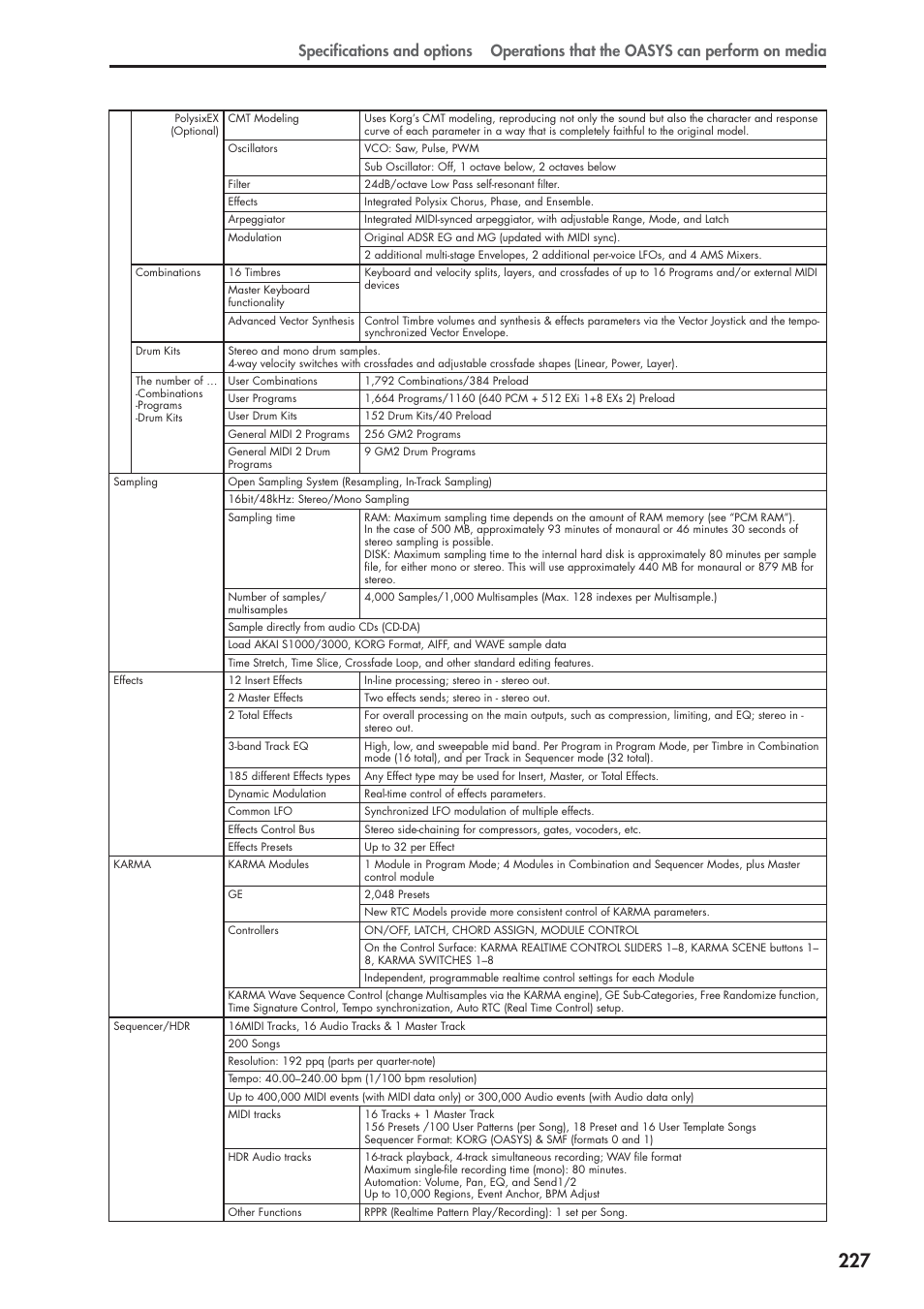 KORG OASYS musical instruments User Manual | Page 235 / 241