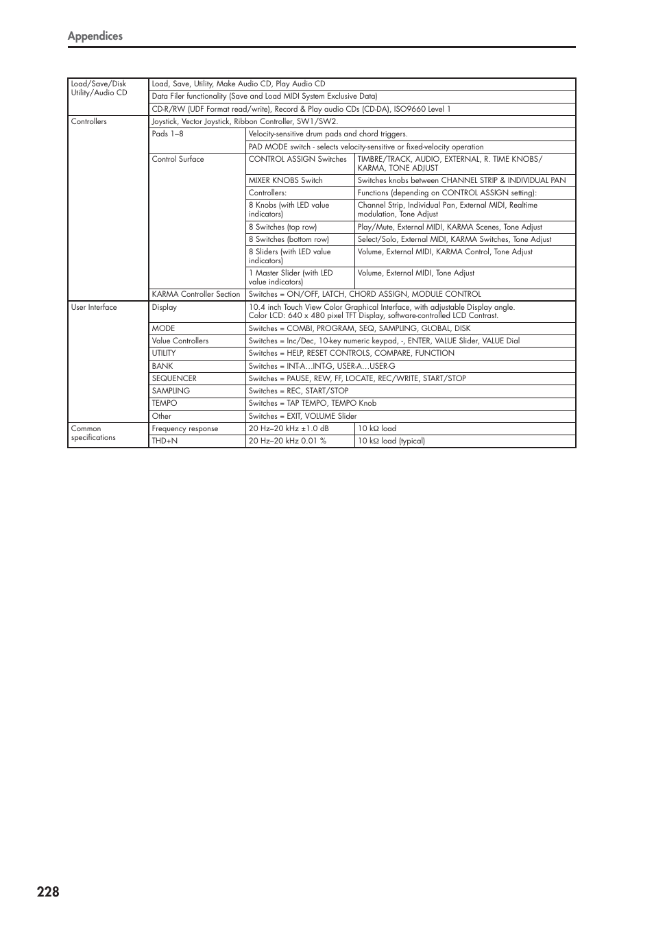 Appendices | KORG OASYS musical instruments User Manual | Page 236 / 241