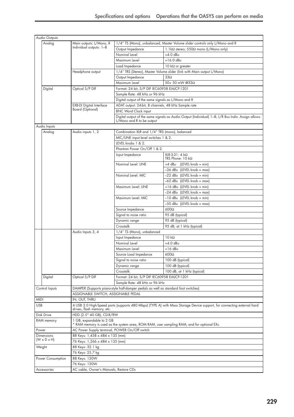 KORG OASYS musical instruments User Manual | Page 237 / 241