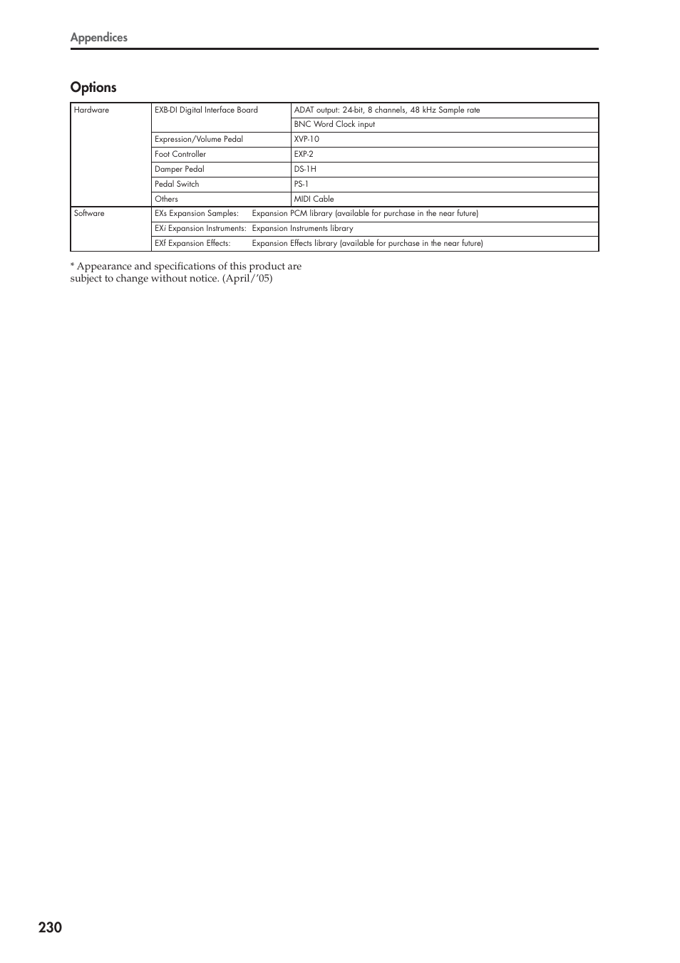 230 options, Appendices | KORG OASYS musical instruments User Manual | Page 238 / 241