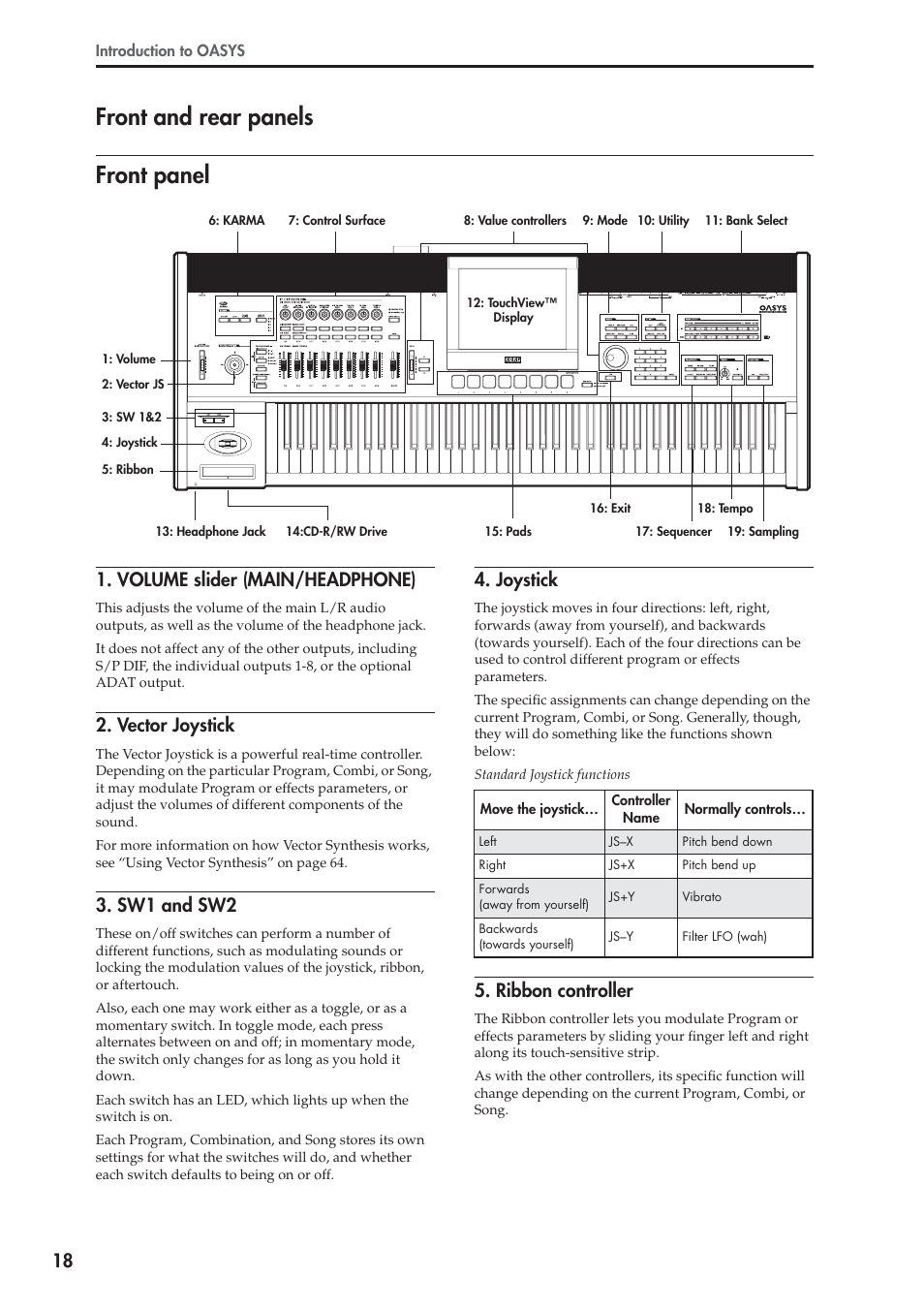 Front and rear panels, Front panel, Front and rear panels front panel | Volume slider (main/headphone), Vector joystick, Sw1 and sw2, Joystick, Ribbon controller | KORG OASYS musical instruments User Manual | Page 26 / 241