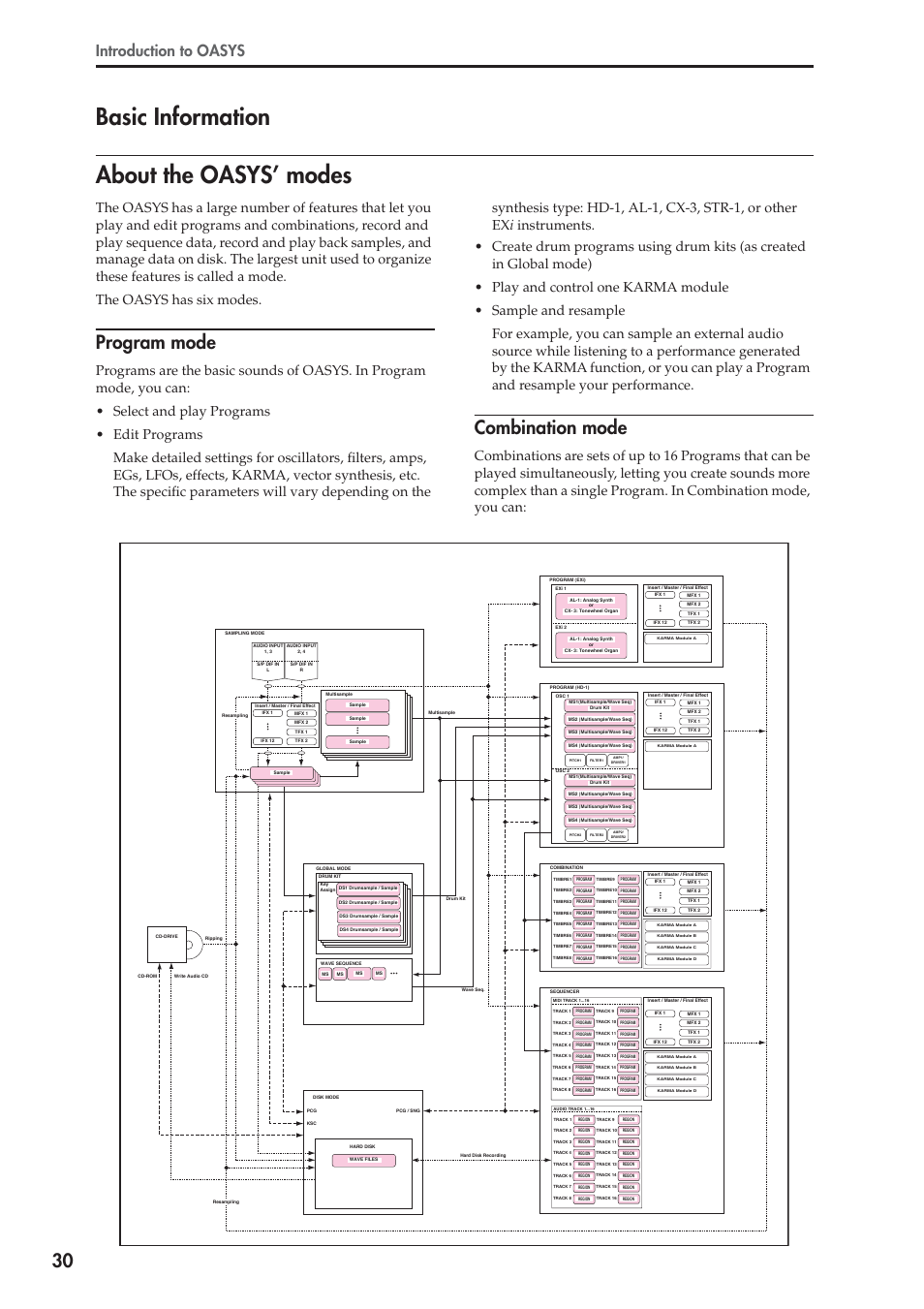 Basic information, About the oasys' modes, About the oasys’ modes | Basic information about the oasys’ modes, Program mode, Combination mode, Introduction to oasys | KORG OASYS musical instruments User Manual | Page 38 / 241