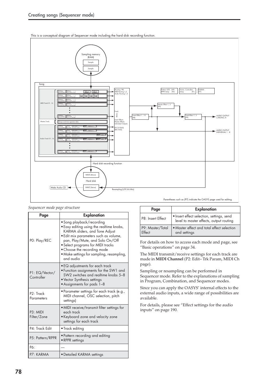 Creating songs (sequencer mode), Page explanation | KORG OASYS musical instruments User Manual | Page 86 / 241