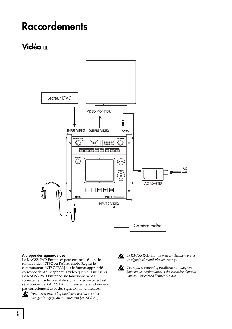 Raccordements, Vidéo | KORG KAOSS PAD Entrancer User Manual | Page 22 / 70