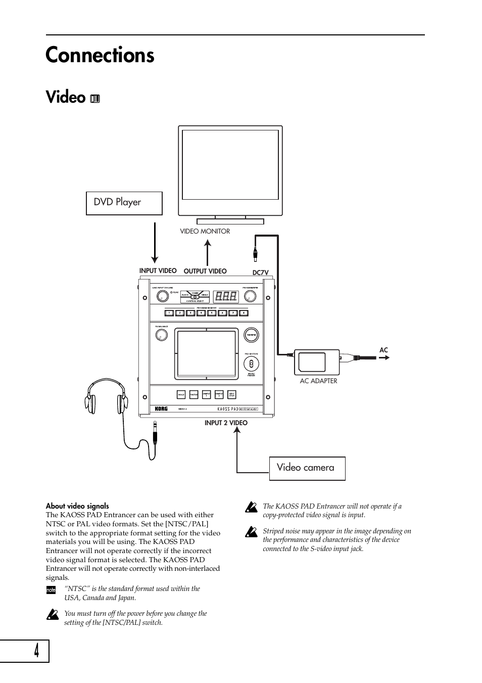 Connections, Video | KORG KAOSS PAD Entrancer User Manual | Page 6 / 70