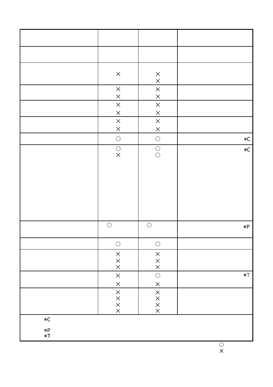 Midi implementation chart | KORG KAOSS PAD Entrancer User Manual | Page 68 / 70