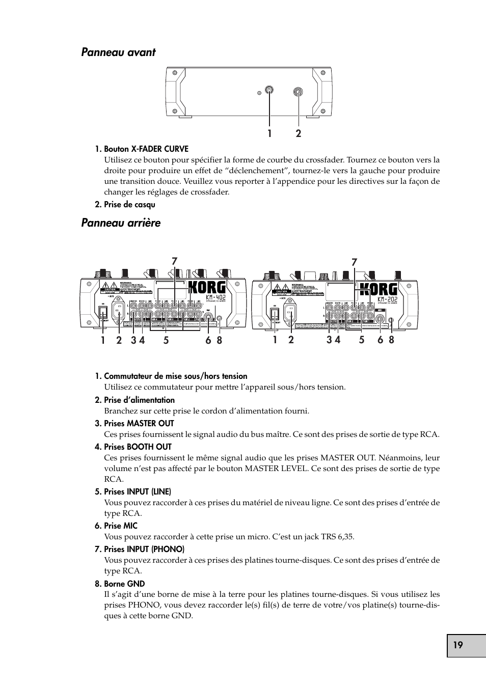 Panneau avant, Panneau arrière | KORG KM-202 User Manual | Page 19 / 46