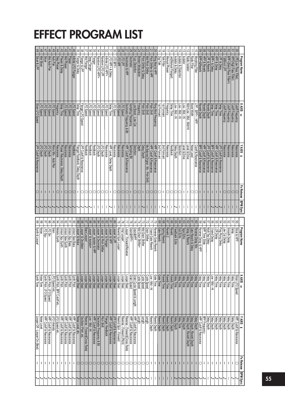 Effect program list | KORG KM-202 User Manual | Page 42 / 46