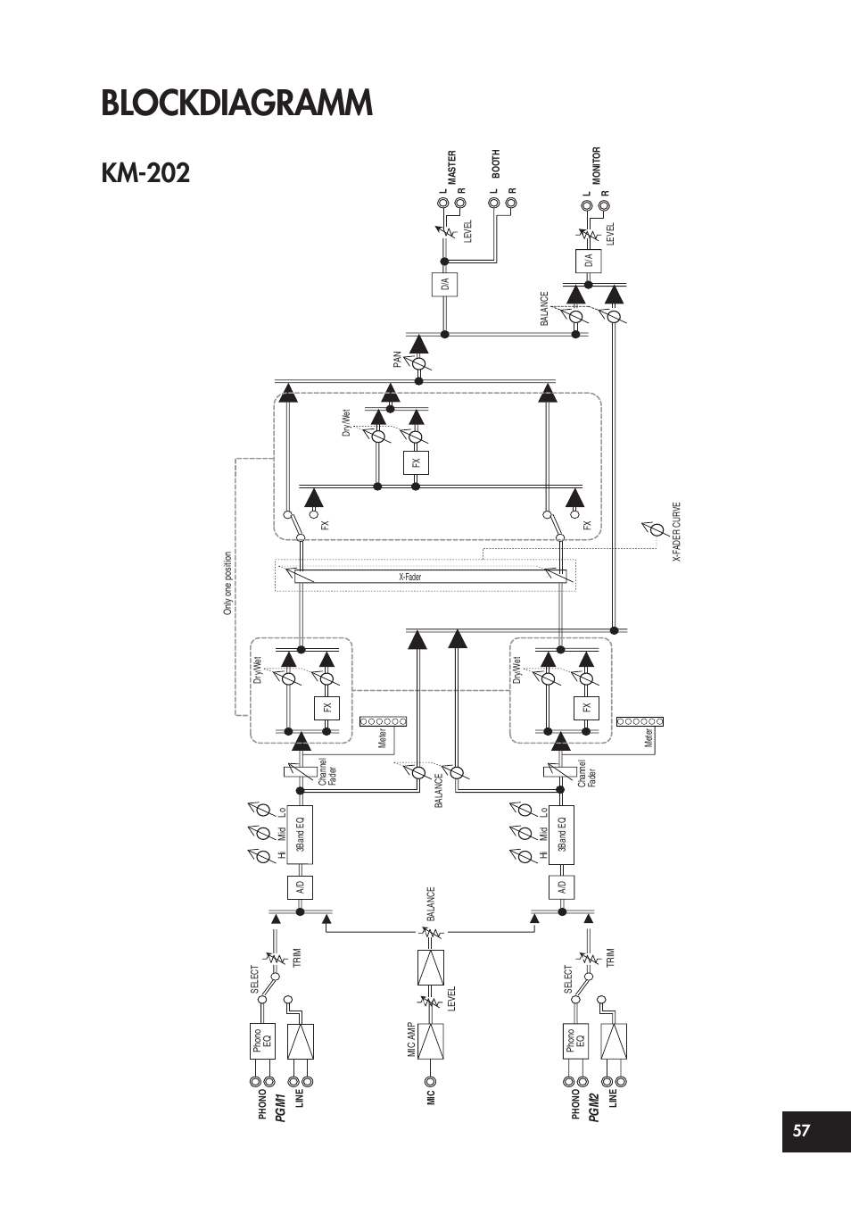 Blockdiagramm, Km-202 | KORG KM-202 User Manual | Page 44 / 46