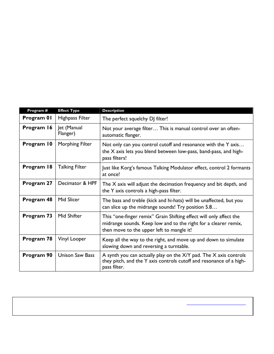 KORG EasyStart miniKP User Manual | Page 4 / 4