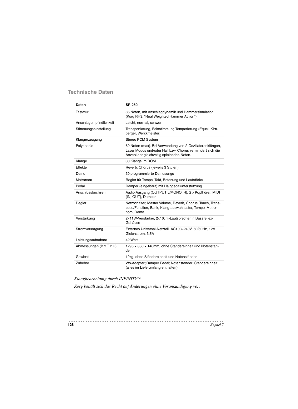 Technische daten | KORG SP 250 User Manual | Page 130 / 184