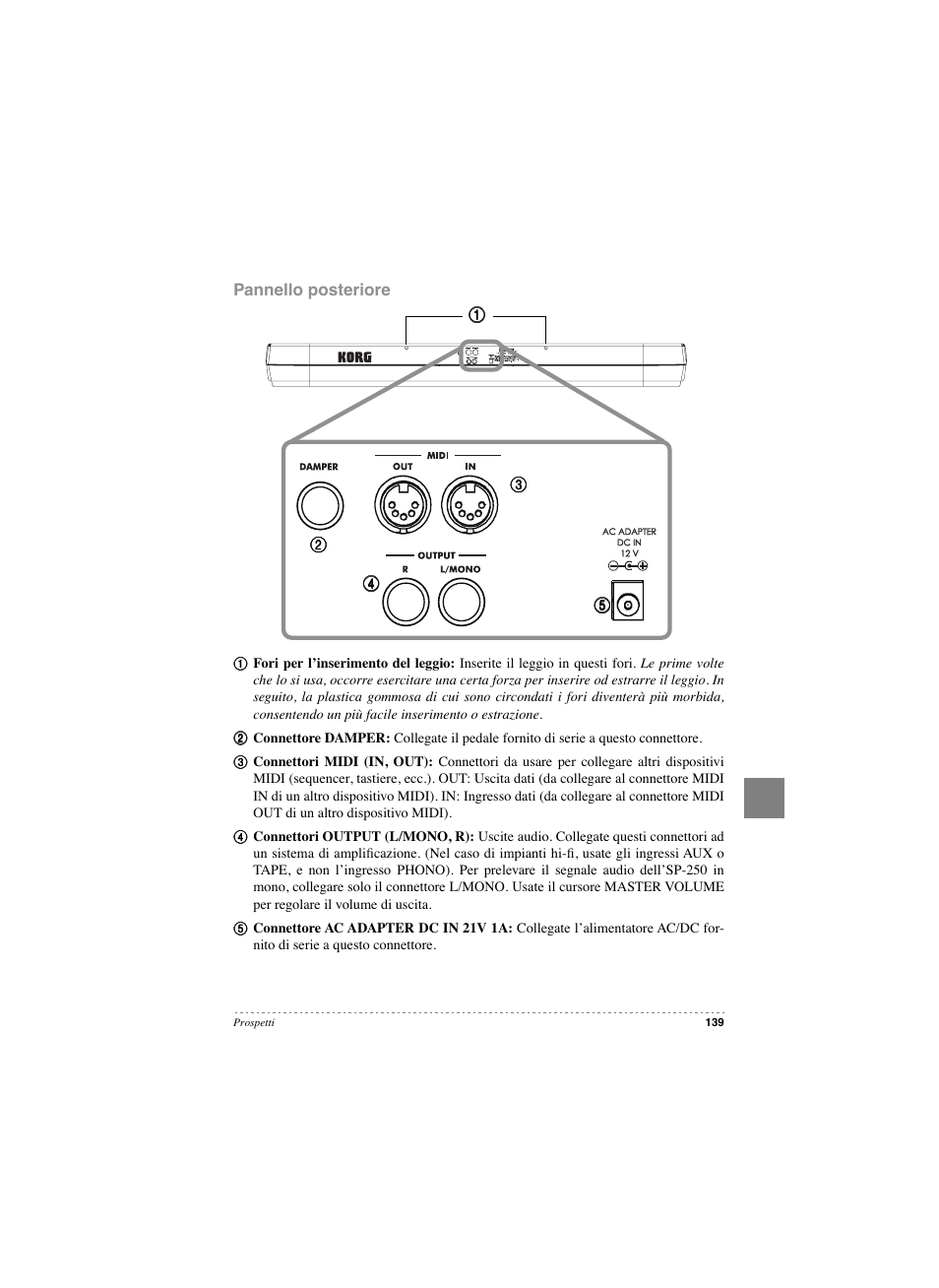 Pannello posteriore | KORG SP 250 User Manual | Page 141 / 184