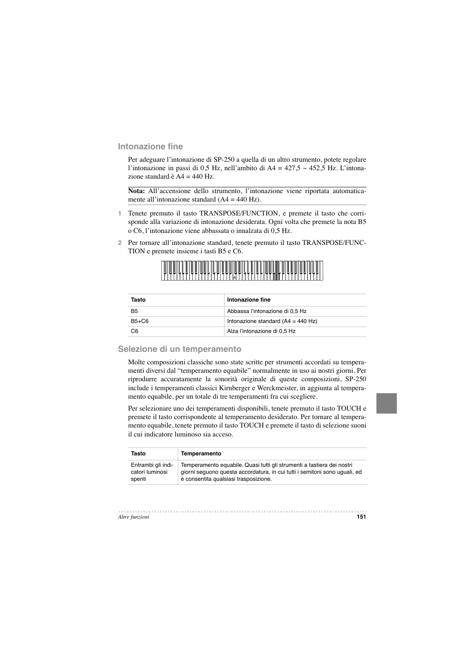 Intonazione fine, Selezione di un temperamento, Intonazione fine selezione di un temperamento | Intonazione ﬁne | KORG SP 250 User Manual | Page 153 / 184