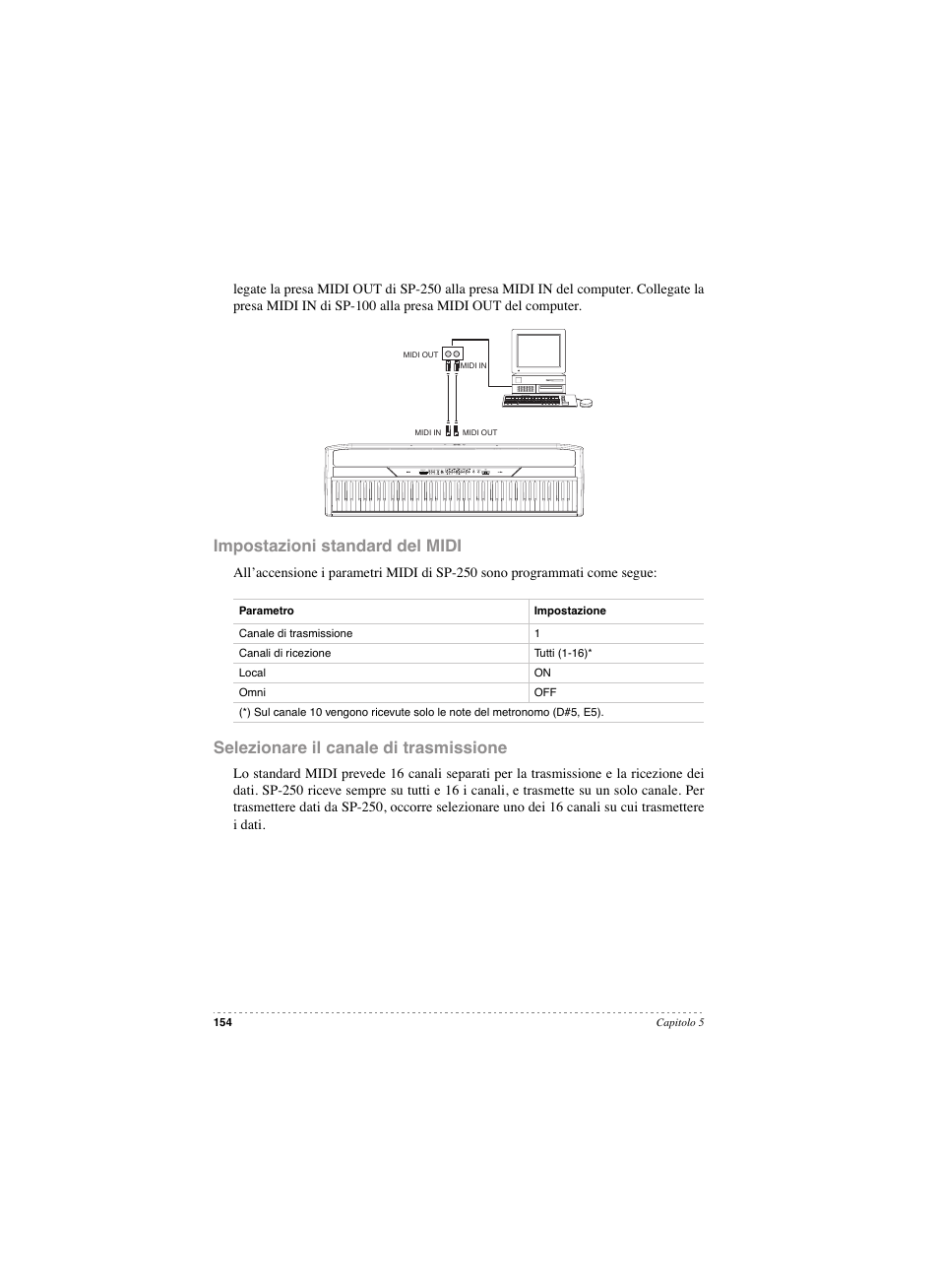 Impostazioni standard del midi, Selezionare il canale di trasmissione | KORG SP 250 User Manual | Page 156 / 184