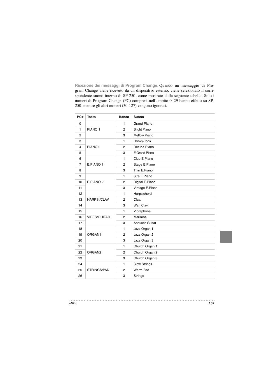 KORG SP 250 User Manual | Page 159 / 184