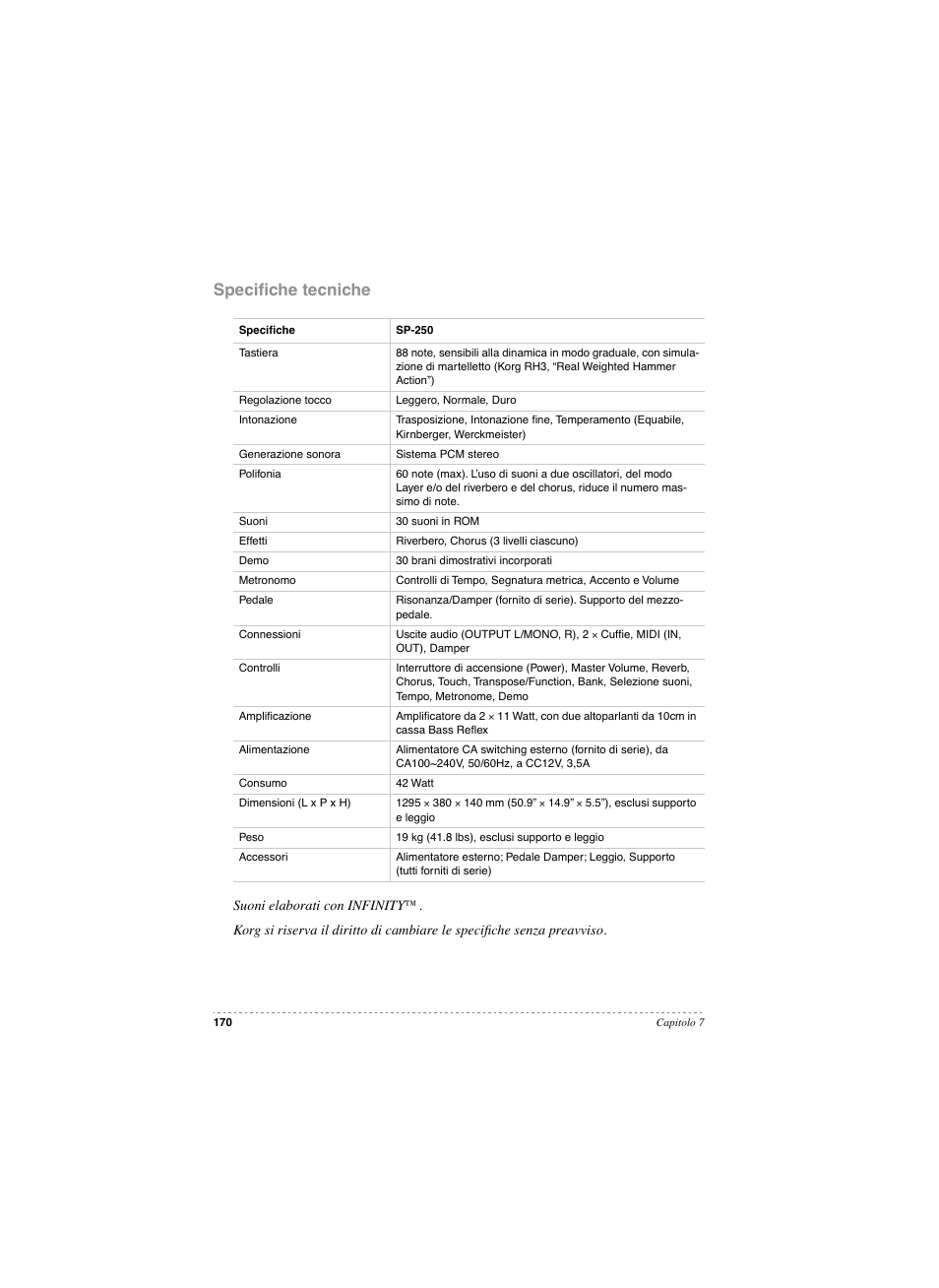 Specifiche tecniche, Speciﬁche tecniche | KORG SP 250 User Manual | Page 172 / 184