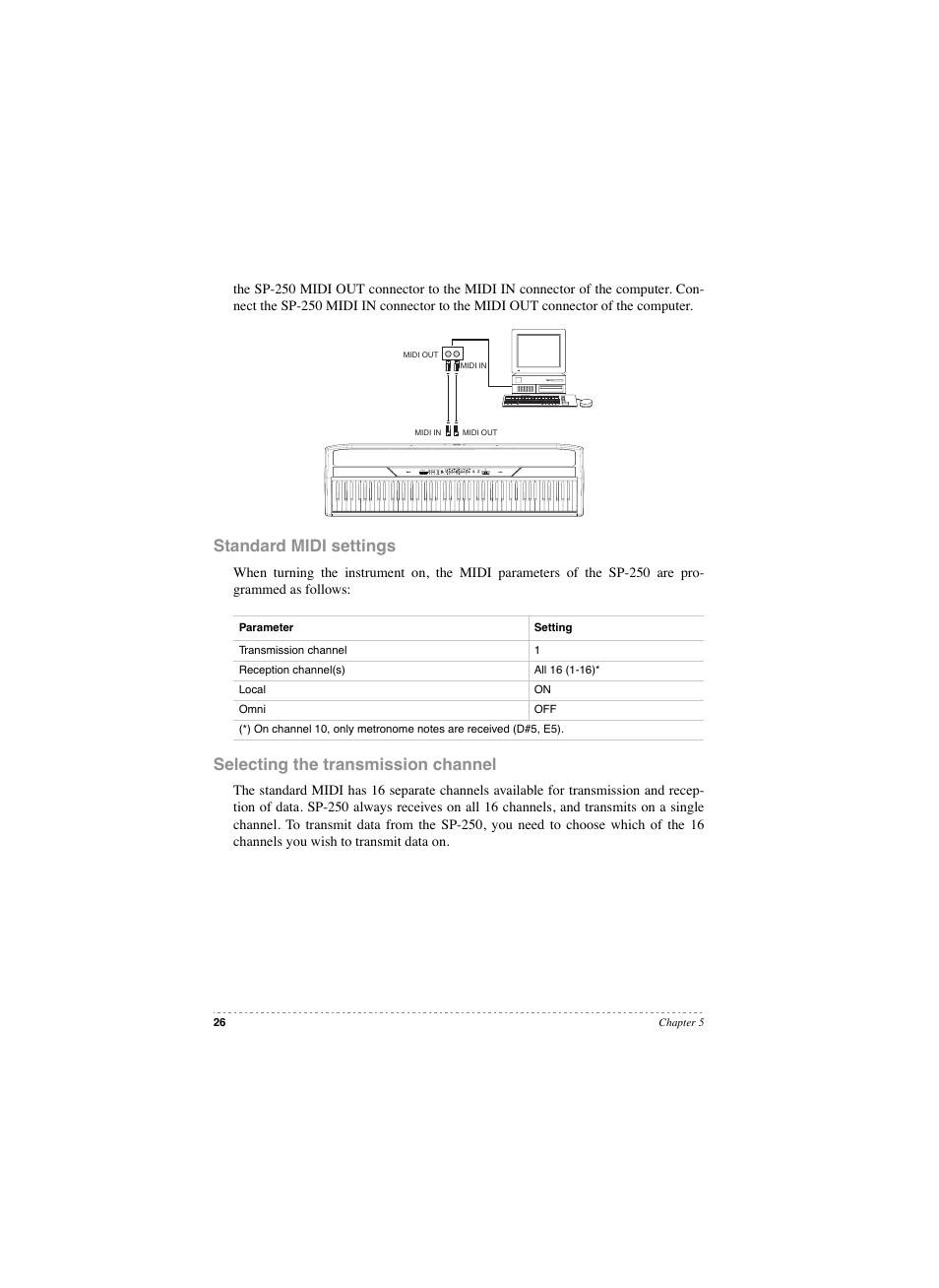 Standard midi settings, Selecting the transmission channel | KORG SP 250 User Manual | Page 28 / 184