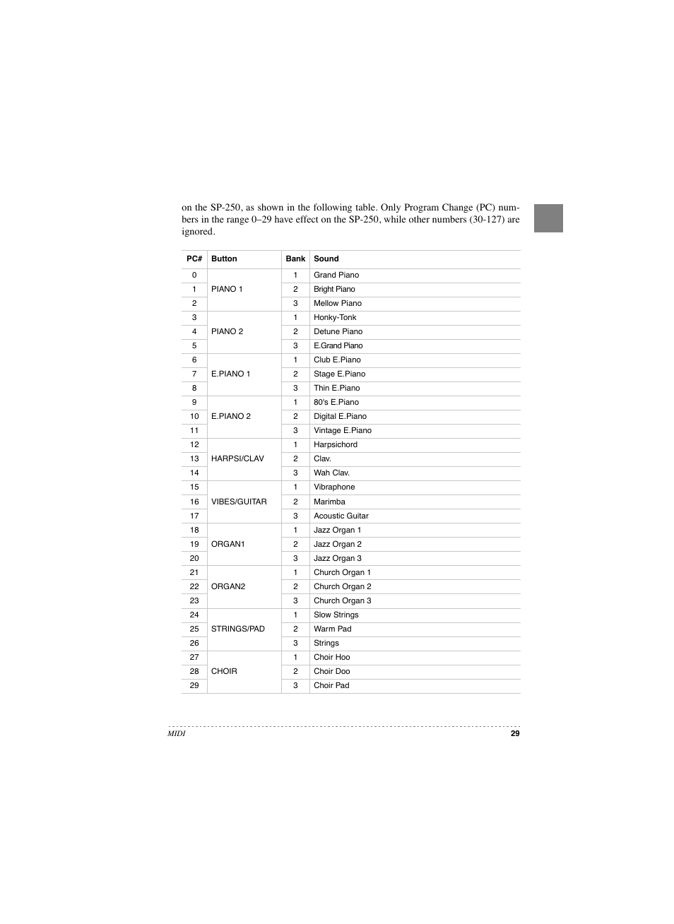 KORG SP 250 User Manual | Page 31 / 184