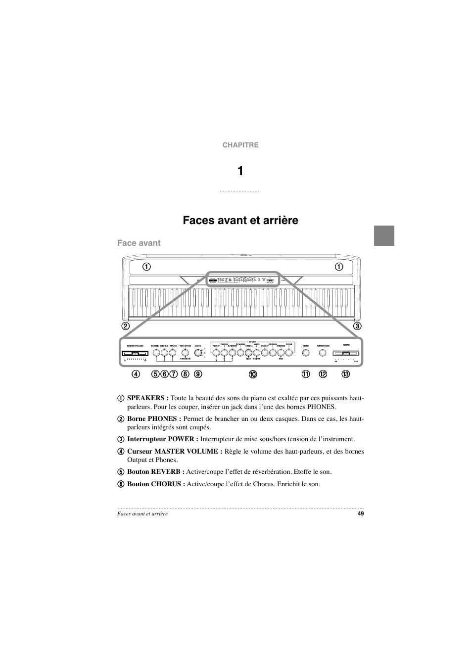 Faces avant et arrière, Face avant, Faces avant et arrière face avant | KORG SP 250 User Manual | Page 51 / 184