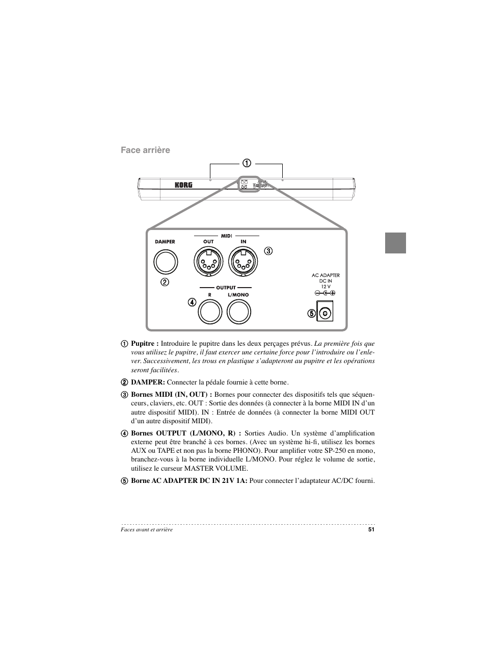 Face arrière | KORG SP 250 User Manual | Page 53 / 184