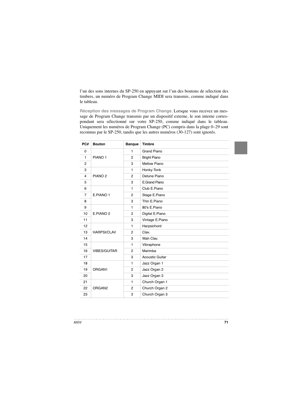 KORG SP 250 User Manual | Page 73 / 184