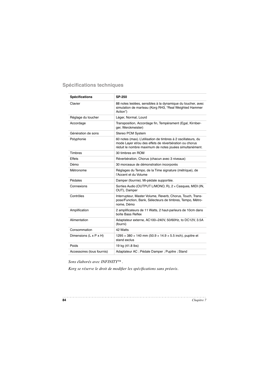 Spécifications techniques, Spéciﬁcations techniques | KORG SP 250 User Manual | Page 86 / 184