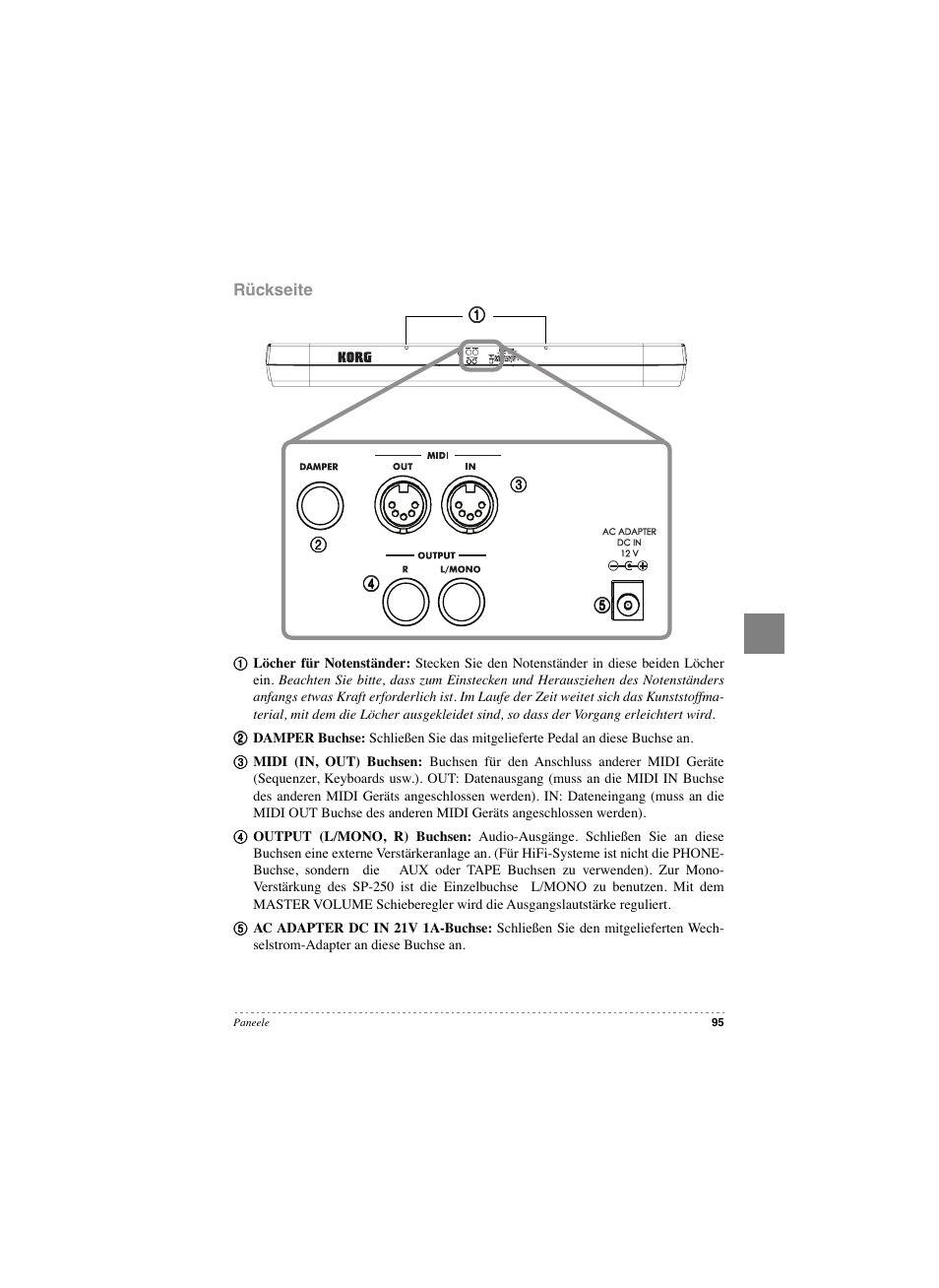 Rückseite | KORG SP 250 User Manual | Page 97 / 184