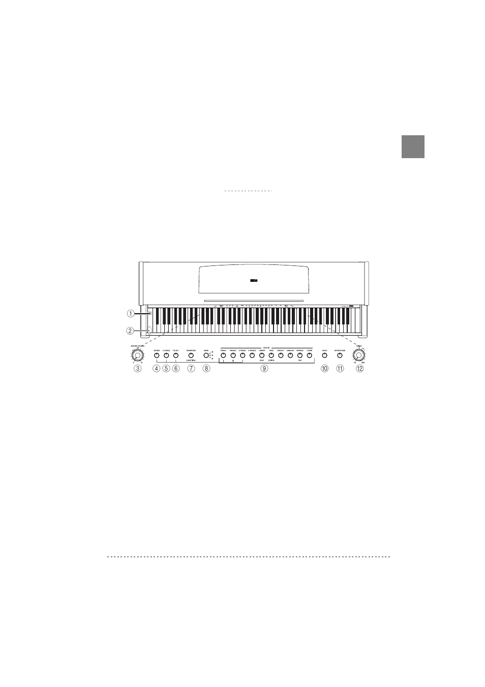 Panels, Front panel | KORG C-320 User Manual | Page 11 / 189