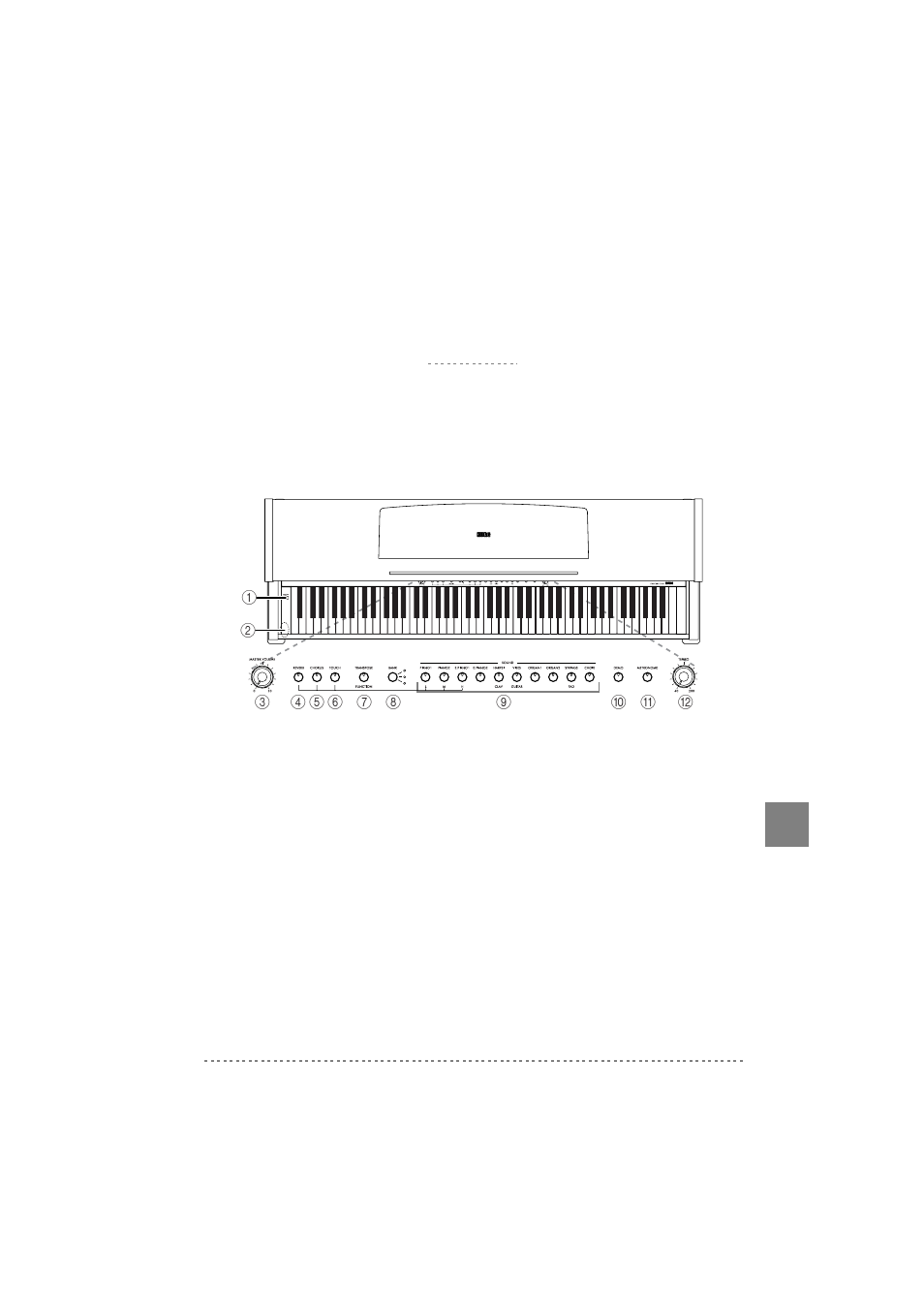 Prospetti, Pannello frontale | KORG C-320 User Manual | Page 143 / 189