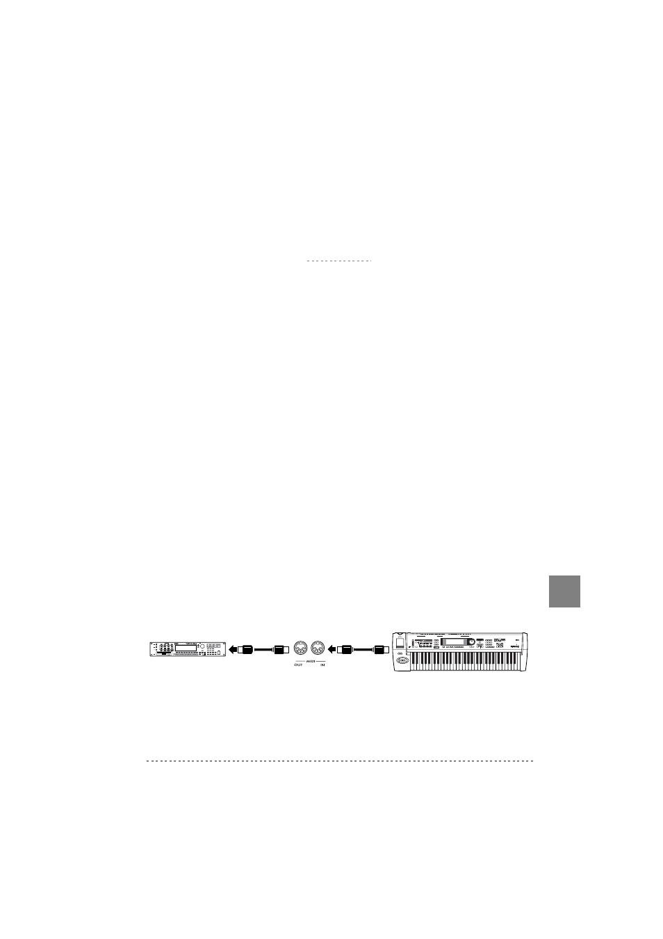 Midi, Che cos’è il midi, Che cosa si può fare con il midi | Collegamenti | KORG C-320 User Manual | Page 161 / 189