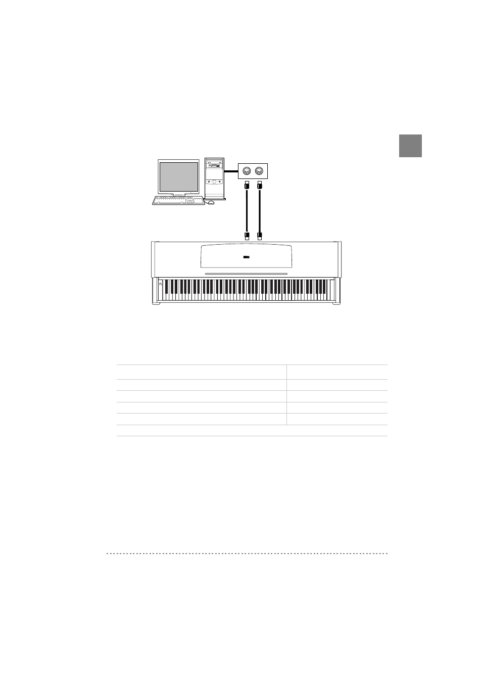 Standard midi settings, Selecting the transmission channel | KORG C-320 User Manual | Page 29 / 189