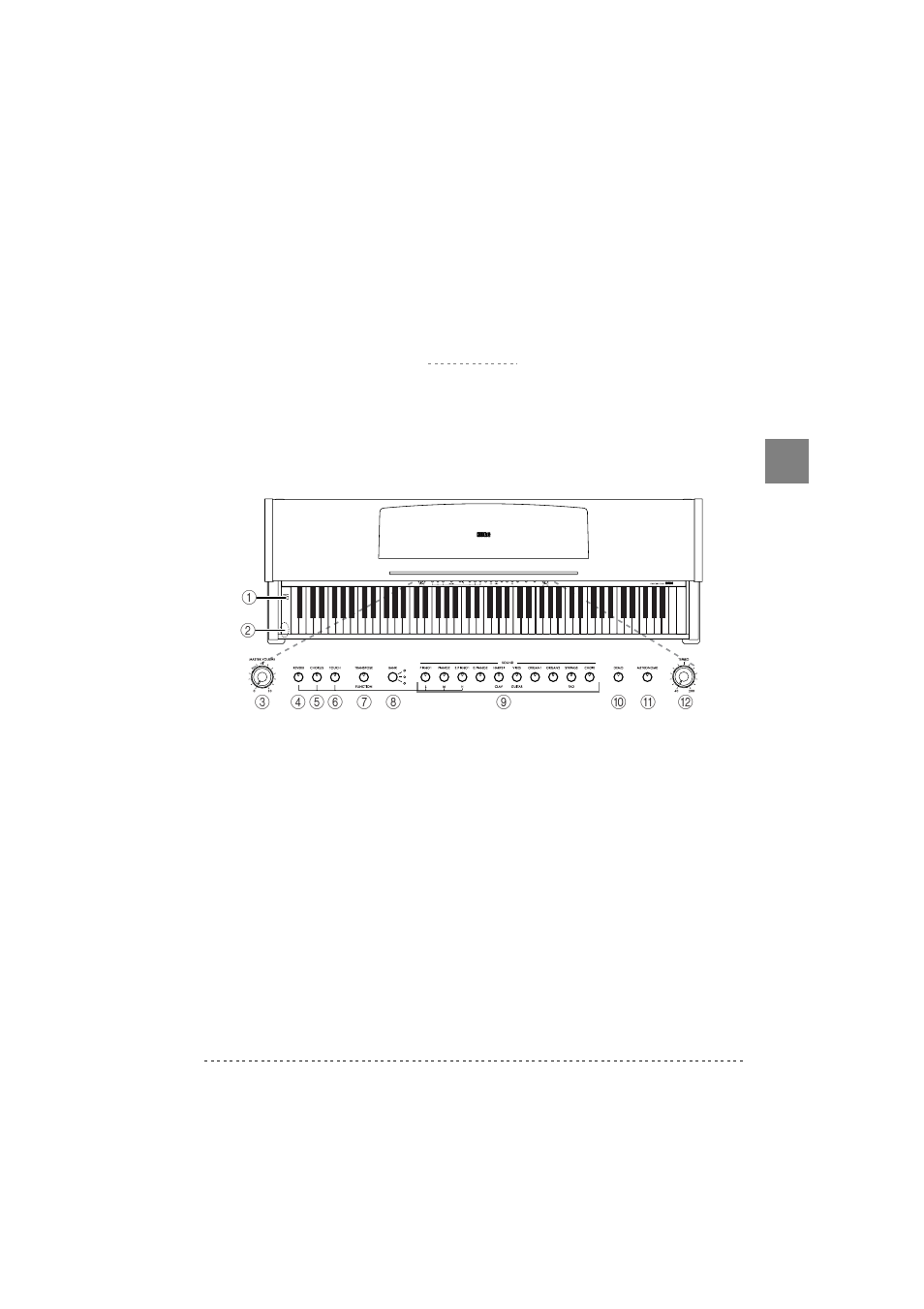 Faces avant et arrière, Face avant | KORG C-320 User Manual | Page 53 / 189