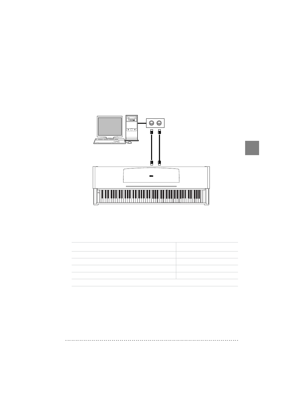 Réglages midi standards, Sélectionner le canal de transmission | KORG C-320 User Manual | Page 73 / 189