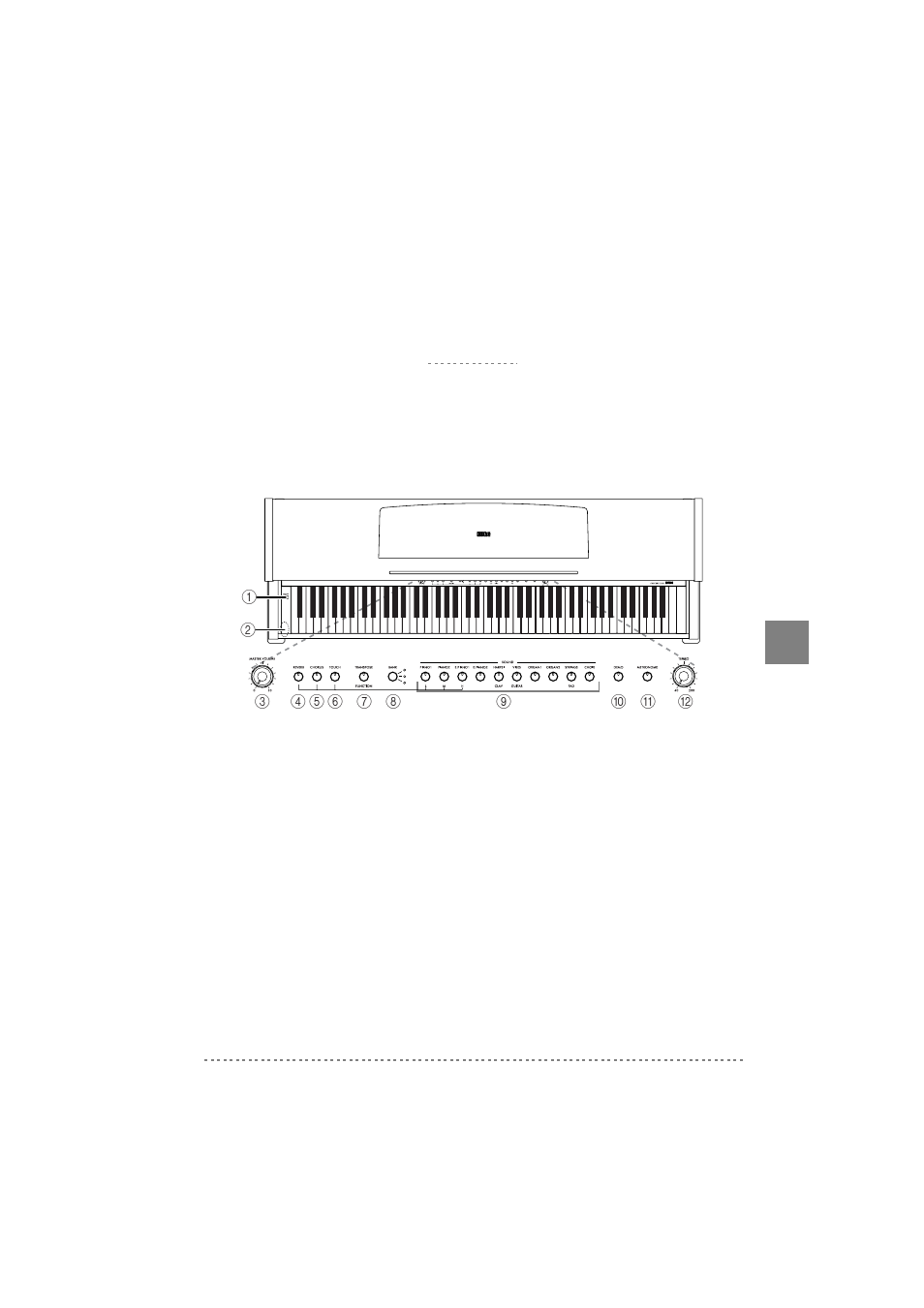 Paneele, Vorderseite | KORG C-320 User Manual | Page 99 / 189