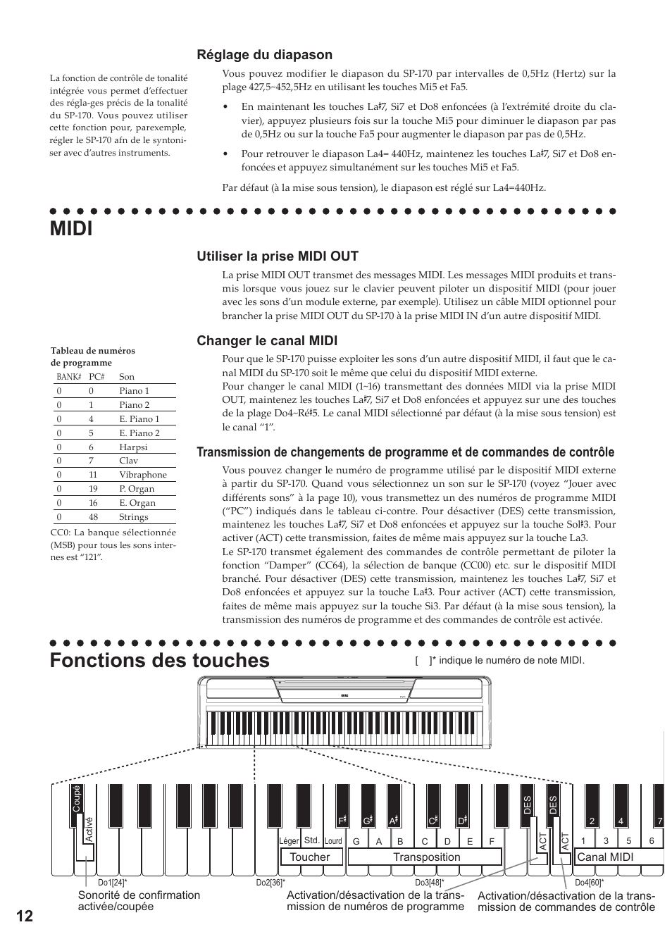 Midi, Fonctions des touches, Réglage du diapason | Utiliser la prise midi out, Changer le canal midi | KORG Digital Piano SP-170 User Manual | Page 12 / 21