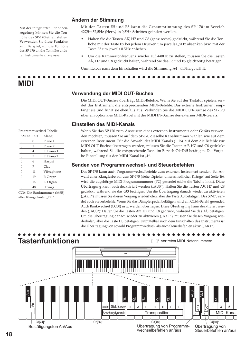 Midi, Tastenfunktionen, Ändern der stimmung | Verwendung der midi out-buchse, Einstellen des midi-kanals, Senden von programmwechsel- und steuerbefehlen | KORG Digital Piano SP-170 User Manual | Page 18 / 21