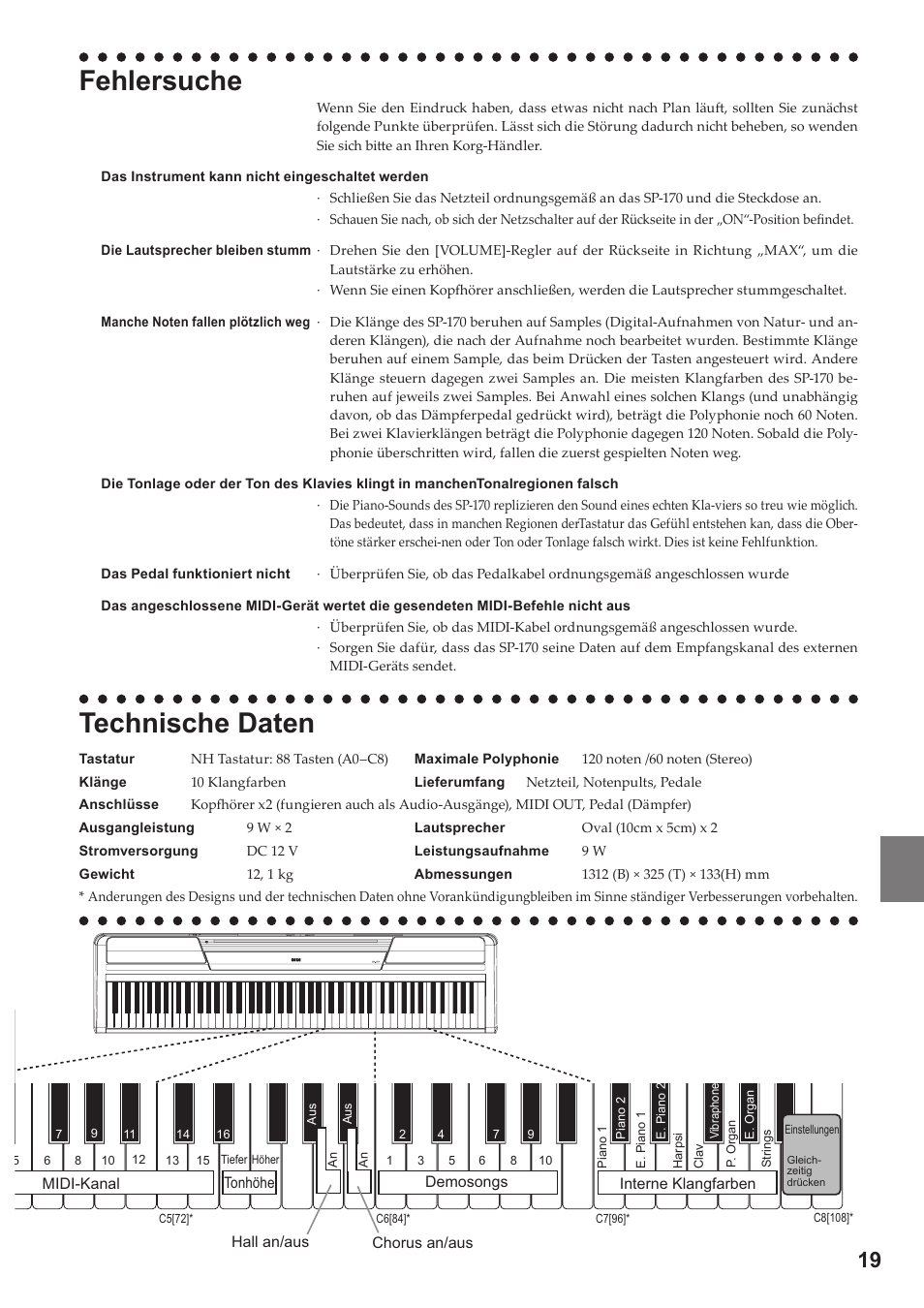 Fehlersuche, Technische daten | KORG Digital Piano SP-170 User Manual | Page 19 / 21