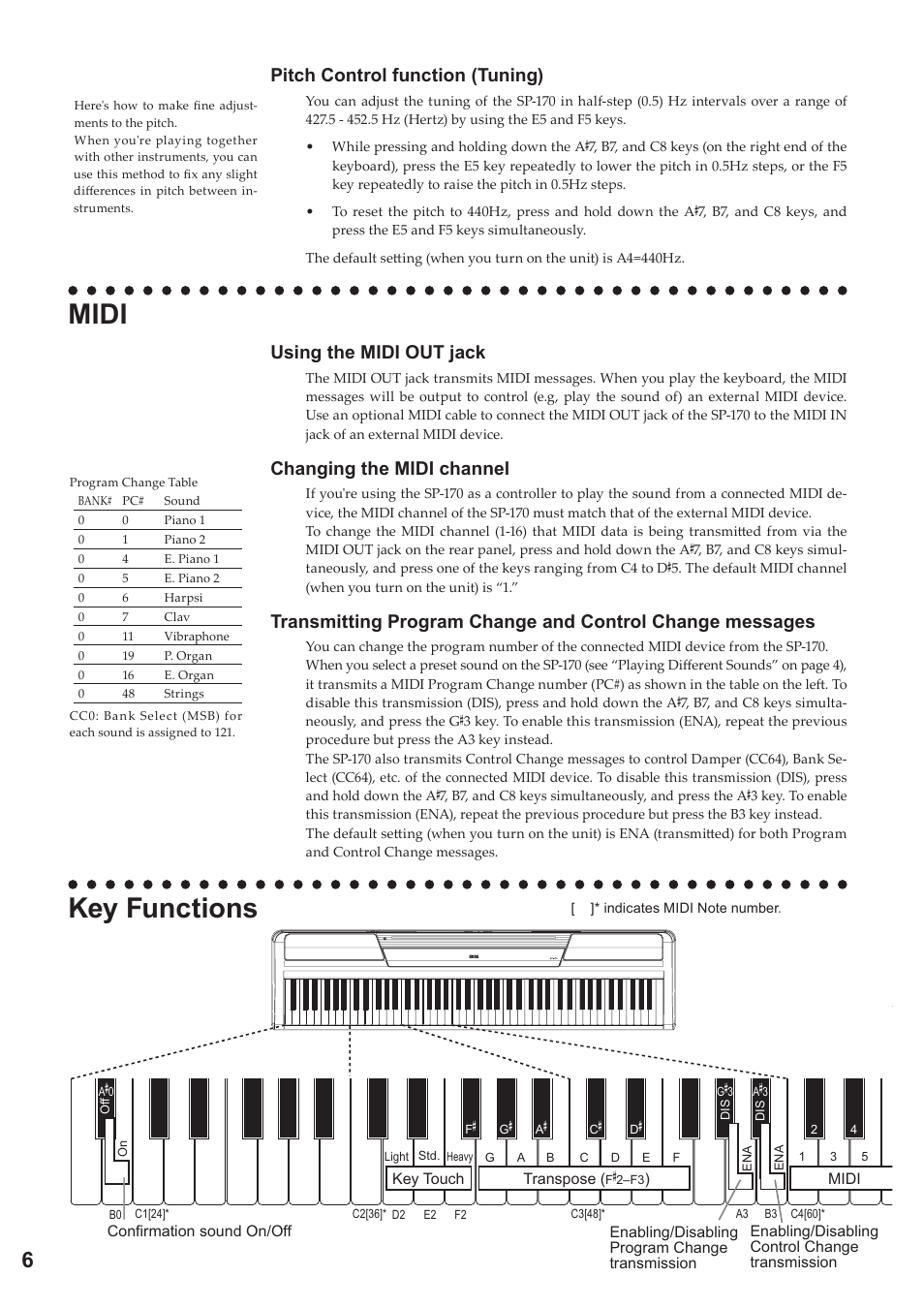 Midi, Key functions, Pitch control function (tuning) | Using the midi out jack, Changing the midi channel | KORG Digital Piano SP-170 User Manual | Page 6 / 21