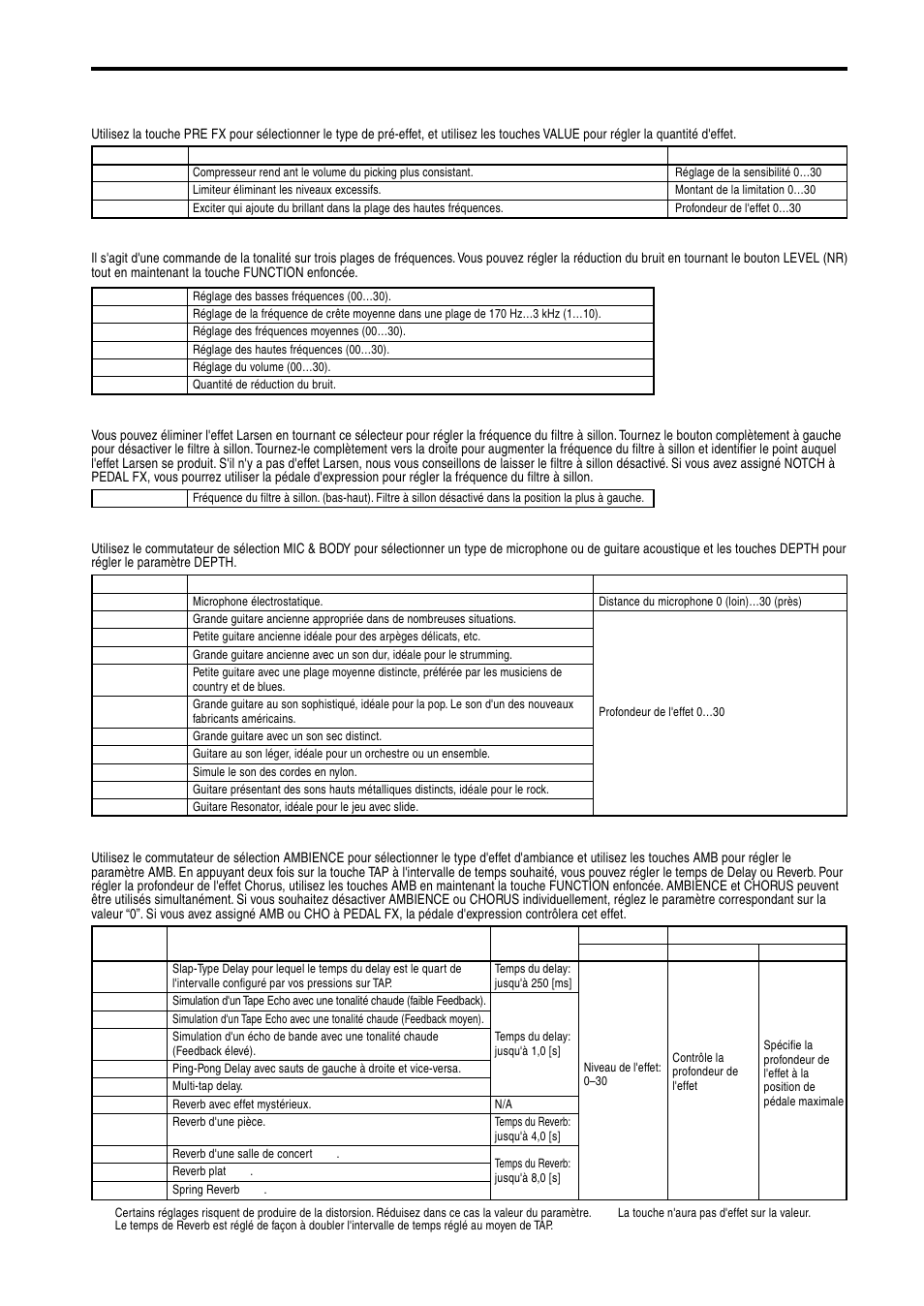 Pre fx, Tone, Notch | Mic & body, Amb & chorus | KORG AX10A User Manual | Page 22 / 39