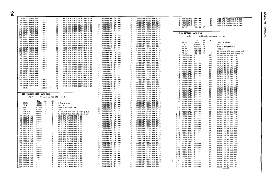 5q) t3 c? (d (s | KORG Soundlink DRS REcording Console 168RC User Manual | Page 101 / 118