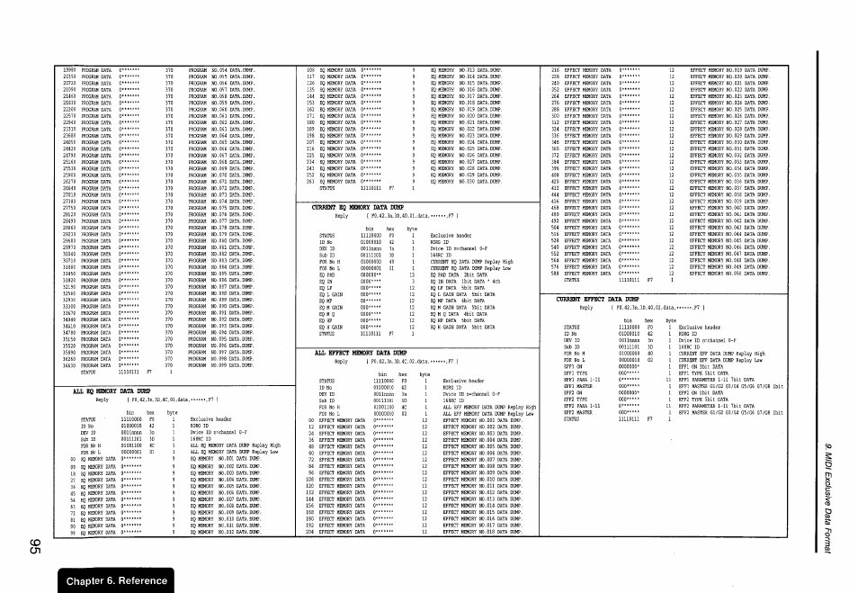 Chapter 6. reference, 5s’ s | KORG Soundlink DRS REcording Console 168RC User Manual | Page 102 / 118