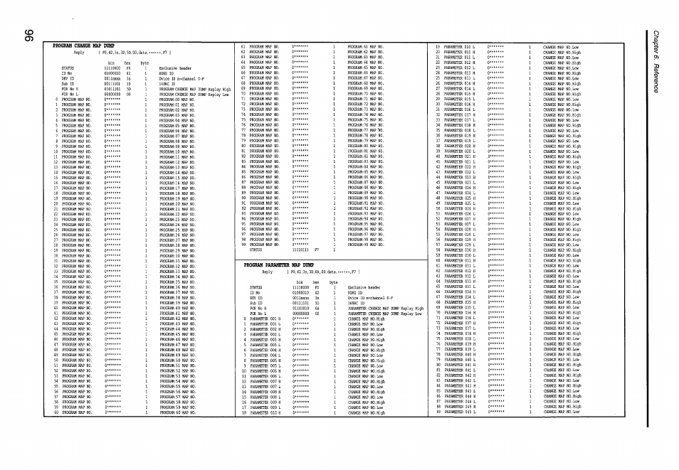 O3“ q) t3 3), S' s 8, J> program change hap dump | 0***.*tt, 0»***i, 0*.***i, 0«*«***t, Q***..** 1, 0*.*t, 0***»*i | KORG Soundlink DRS REcording Console 168RC User Manual | Page 103 / 118