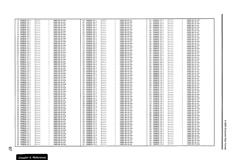 Cd chapter 6. reference | KORG Soundlink DRS REcording Console 168RC User Manual | Page 104 / 118