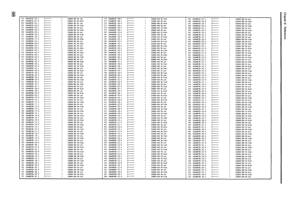Co (x) | KORG Soundlink DRS REcording Console 168RC User Manual | Page 105 / 118