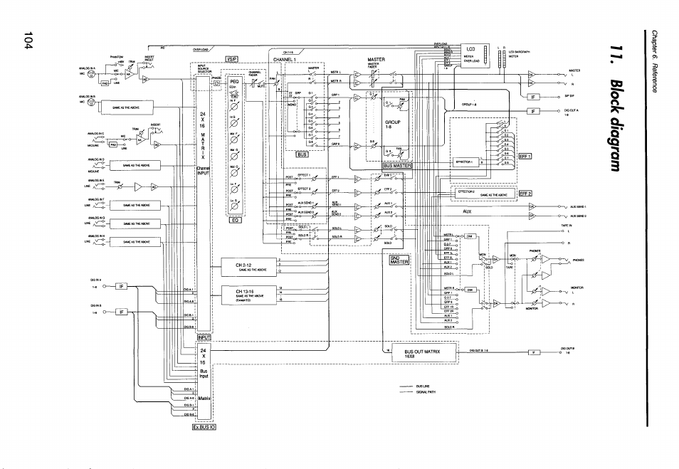 KORG Soundlink DRS REcording Console 168RC User Manual | Page 111 / 118